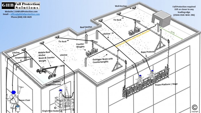 GHBF-Roof-Top-Diagram.jpg
