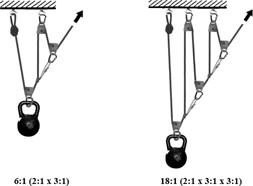Схемы сложных полиспастов различной конфигурации